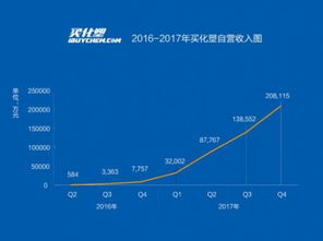買(mǎi)化塑營(yíng)收強(qiáng)勢(shì)增長(zhǎng)，加速慧聰集團(tuán)產(chǎn)業(yè)互聯(lián)網(wǎng)布局