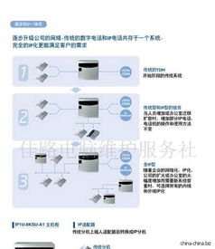 辦公室通信與信息系統運行維護服務 構建高效、可靠的企業信息網絡