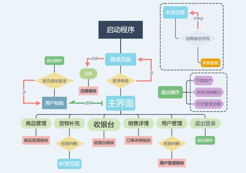 基于C#與MySQL實(shí)現(xiàn)的WinForm商品銷售與管理系統(tǒng)及其信息系統(tǒng)運(yùn)行維護(hù)服務(wù)
